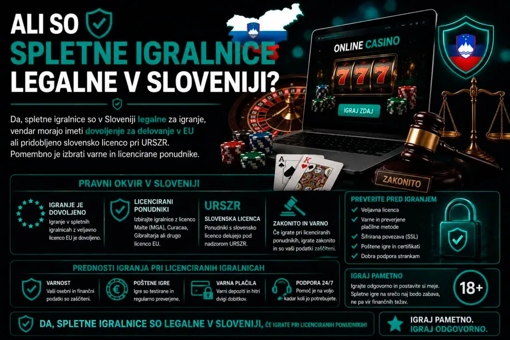 najboljši-online-casino-Zakonodaja-in-regulacija-spletnega-igralništva-v-Sloveniji